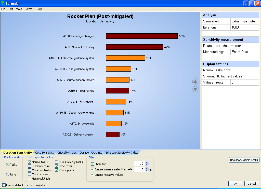 primavera risk analysis01